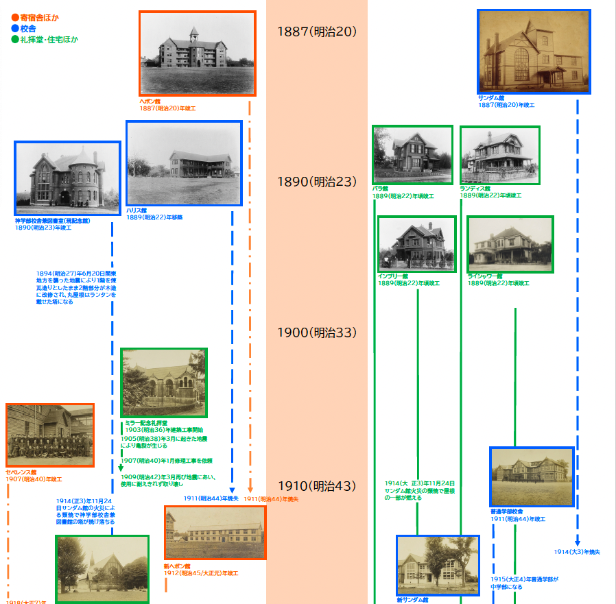 明治学院建物系統図